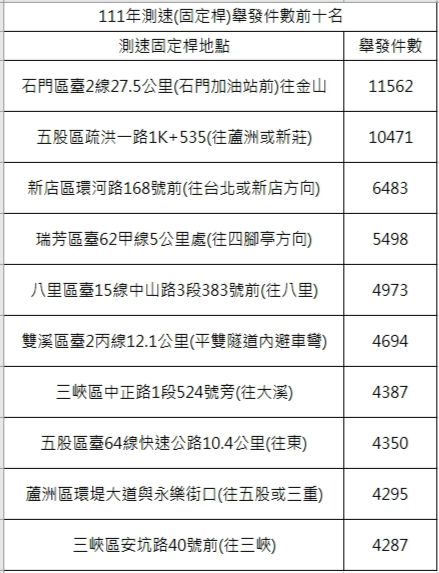 ▲▼開罰。（圖／記者陳雕文翻攝）