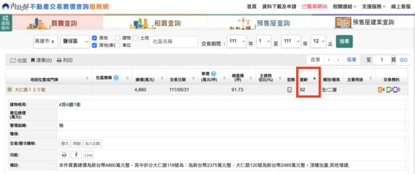 ▲▼高雄,最老交易,屋齡,透天,鴨肉珍,鹽埕,信義房屋,台灣房屋。（圖／翻攝自實價登錄網站）