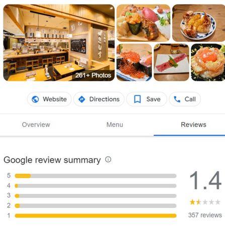 ▲▼韓國網友紛紛在Google Map留下負評，該餐廳被洗板到只剩1.4顆星。（圖／Google Map）