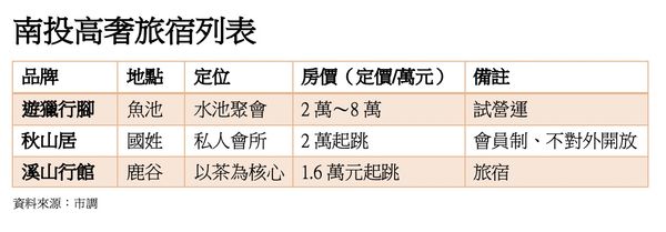 ▲▼             。（圖／記者陳筱惠攝）