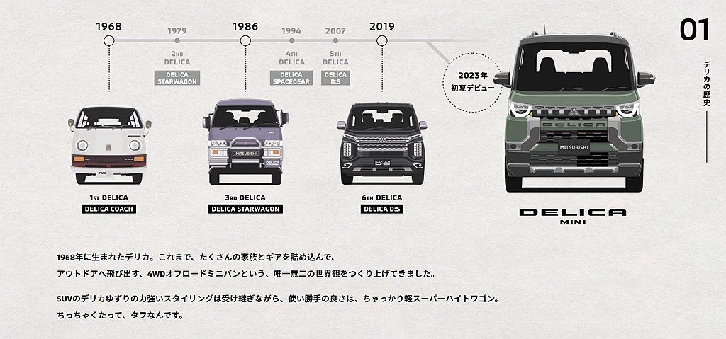▲三菱Delica Mini成為今年東京車展亮點，準備在今年4月開賣！（圖／翻攝自三菱，以下同。）