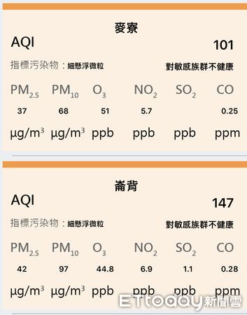 ▲今日許多地區空氣品質不佳，一眼望去彷彿大地罩上一層白紗。（圖／記者蔡佩旻攝）