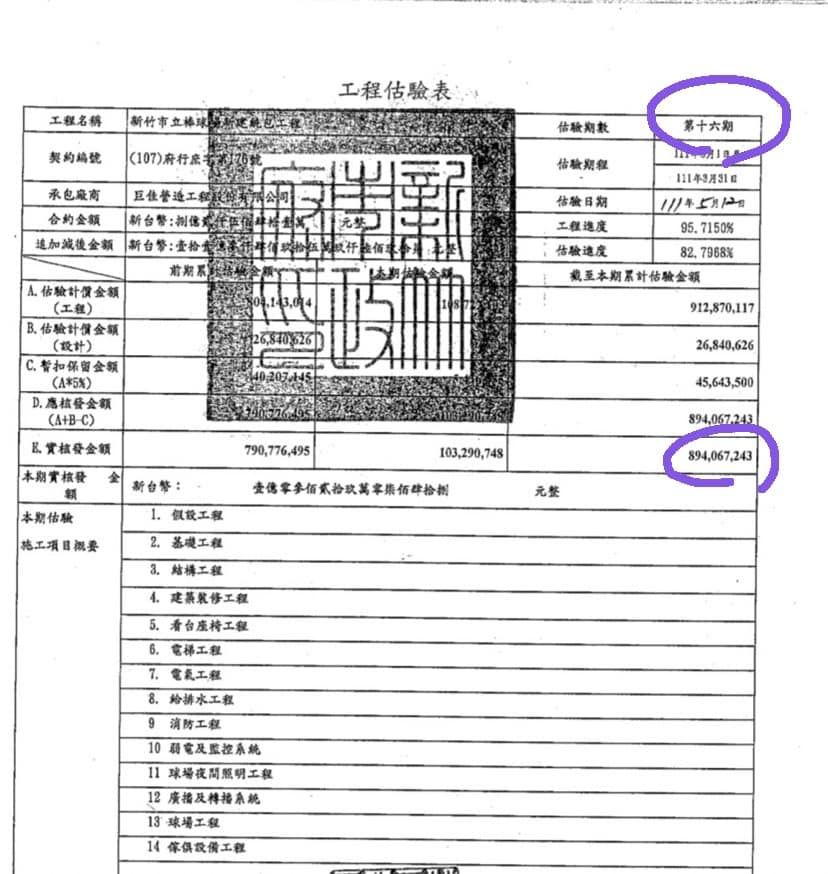 新竹市議員劉康彥批高虹安搞錯棒球場給付金額，「牽連多少公務員清白」。（圖／翻攝自Facebook／新竹市北區劉康彥）