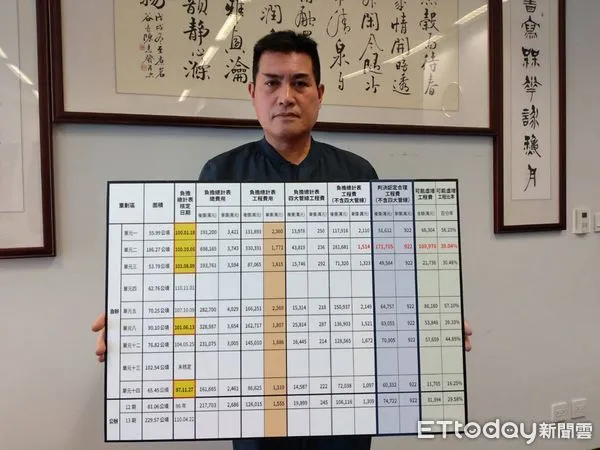 ▲台中重劃區藍營議員籲清查工程款，市府回應：依法行政。（圖／記者游瓊華攝）