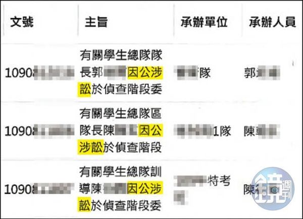 3名網巡小組成員挨告，警專竟以「因公涉訟」為由，花公帑幫他們請律師。（讀者提供）