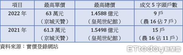 ▲▼高雄,豪宅區,美術館,農16,氛圍,機能,信義房屋。（圖／記者陳建宇攝）