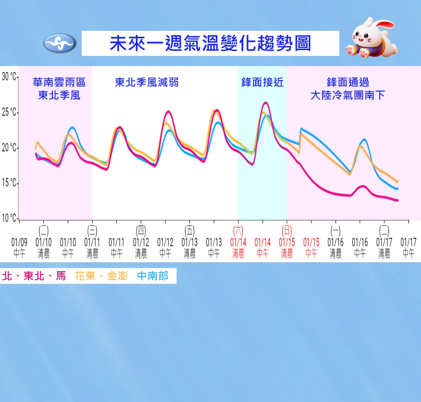 ▲▼未來一周天氣預測。（圖／氣象局）