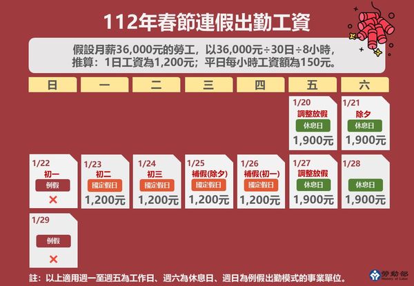 ▲▼春節連假的出勤工資表。（圖／勞動部）