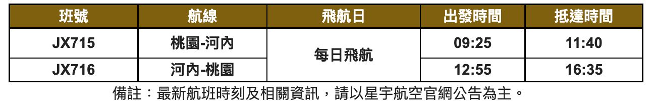 ▲▼星宇航空於今年1月13日開闢河內航線。（圖／星宇航空）