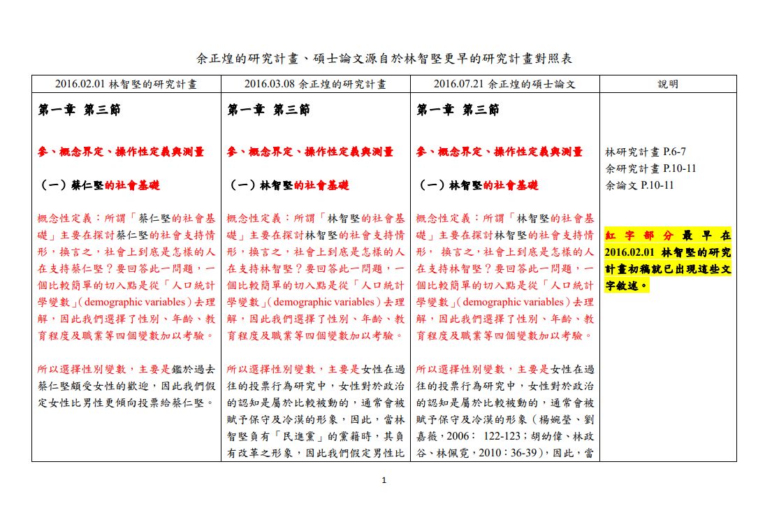 ▲▼ 陳明通回擊！公開對照表：余正煌研究設計絕大部分來自林智堅。（圖／陳明通委任律師陳昱龍提供）