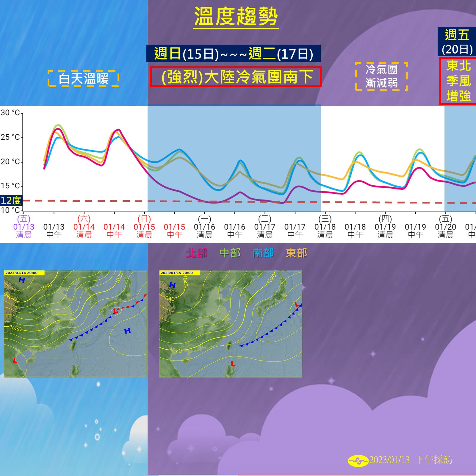 ▲▼未來降雨和溫度趨勢。（圖／氣象局）