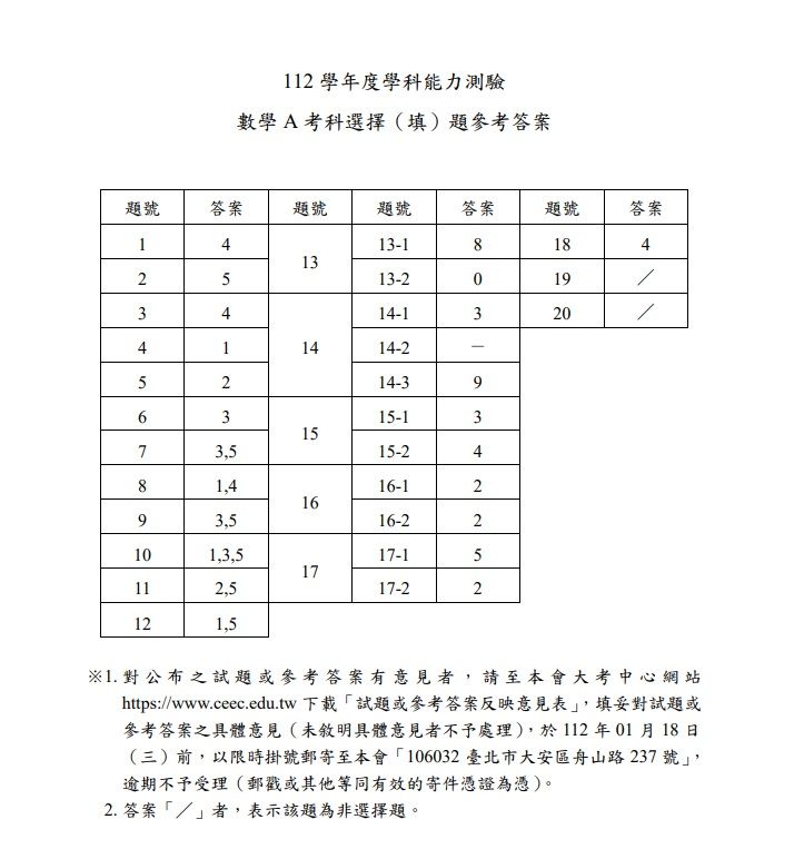 ▲▼大考中心公布數A與自然參考答案。（圖／大考中心提供）