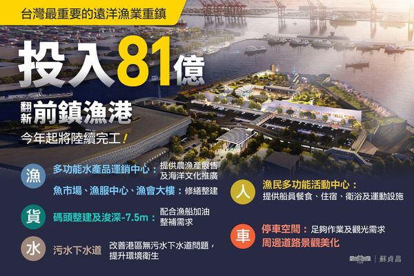 ▲▼行政院長蘇貞昌13日視察前鎮漁港建設計畫推動情形。（圖／蘇貞昌臉書）