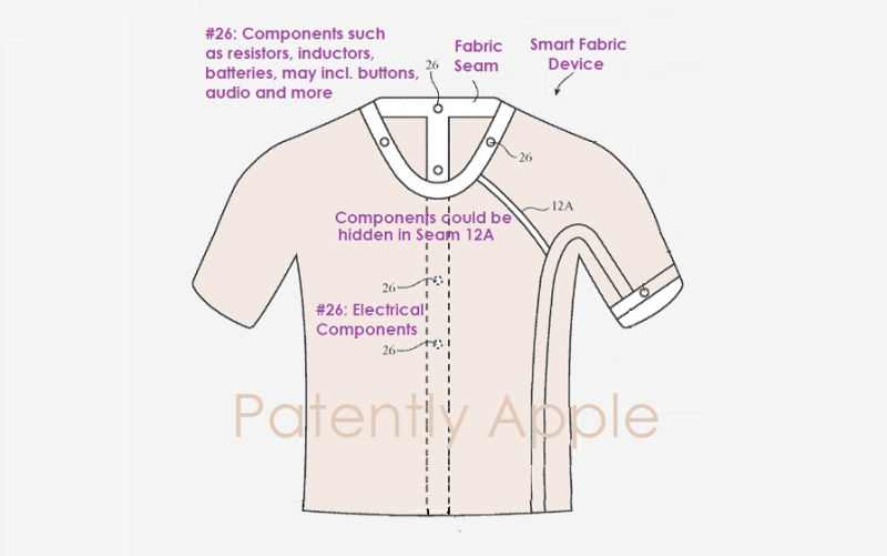 ▲▼蘋果釋出智慧衣物新專利。（圖／翻攝自Patently Apple網站）