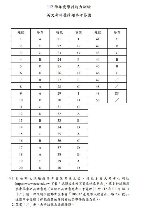 ▲▼大考中心公布英文與國綜參考答案。（圖／記者許敏溶翻攝）