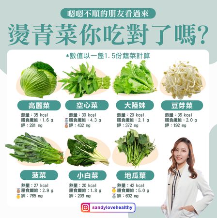 台灣|高麗菜輸慘!7款「燙青菜纖維」排行 營養師:便祕別吃它 | ETtoday健康雲 | ETtoday新聞雲