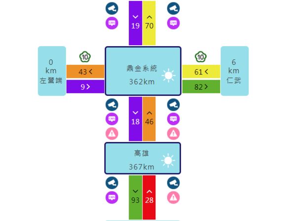 ▲國道1號南向364.7k發生拖板車、貨櫃車追撞交通事故。（圖／翻攝高速公路1968）