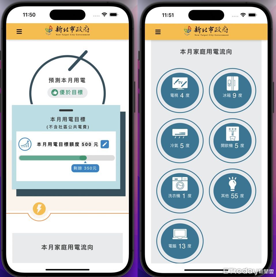 南投|家庭用電量APP全掌握　資策會推「節能E管家」節電率最高達9% | ETtoday財經雲 | ETtoday新聞雲