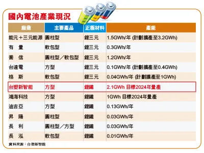 （圖／財訊快報季刊理財年鑑202301期提供）