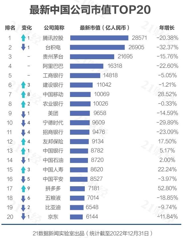 ▲。（圖／翻攝自21世紀經濟報導）