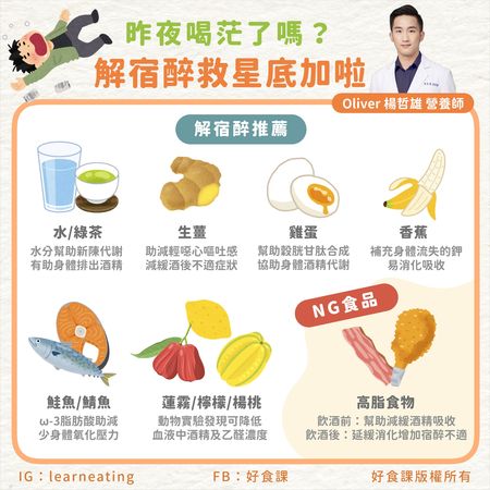 台北|頭痛又反胃！營養師激推「6大解宿醉」妙方：雞蛋、薑茶都有用 | ETtoday健康雲 | ETtoday新聞雲