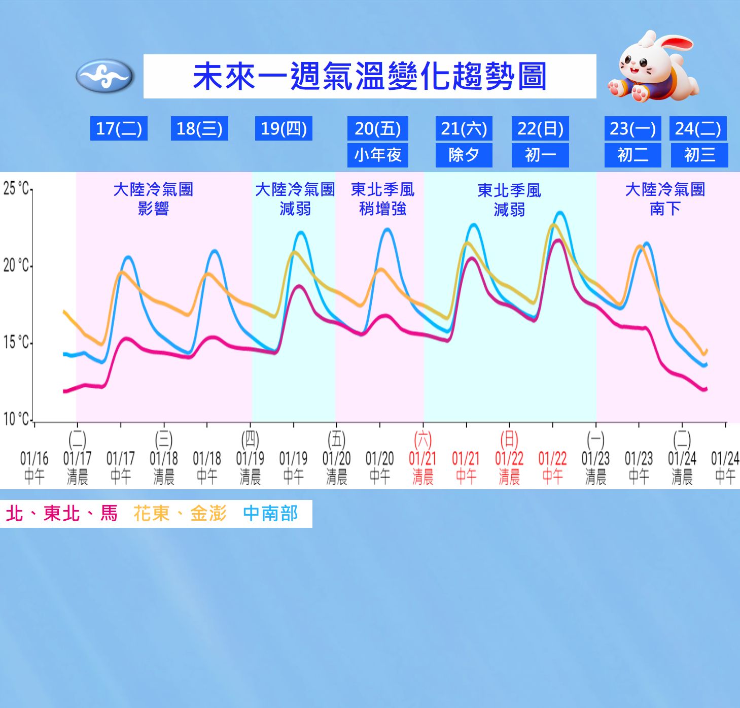 ▲▼未來一周天氣預測。（圖／氣象局）