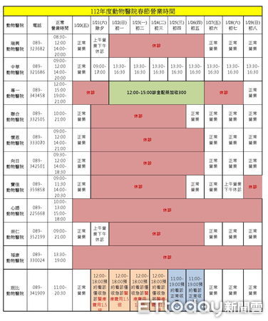 ▲台東縣動物收容中心照顧毛孩不放假。（圖／記者楊漢聲翻攝）