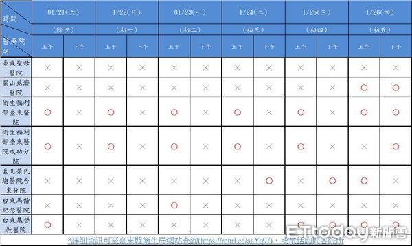 ▲台東縣衛生局公告各醫療院所開診時間。（圖／記者楊漢聲翻攝）