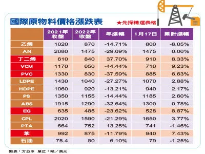 （圖／先探投資週刊 提供）