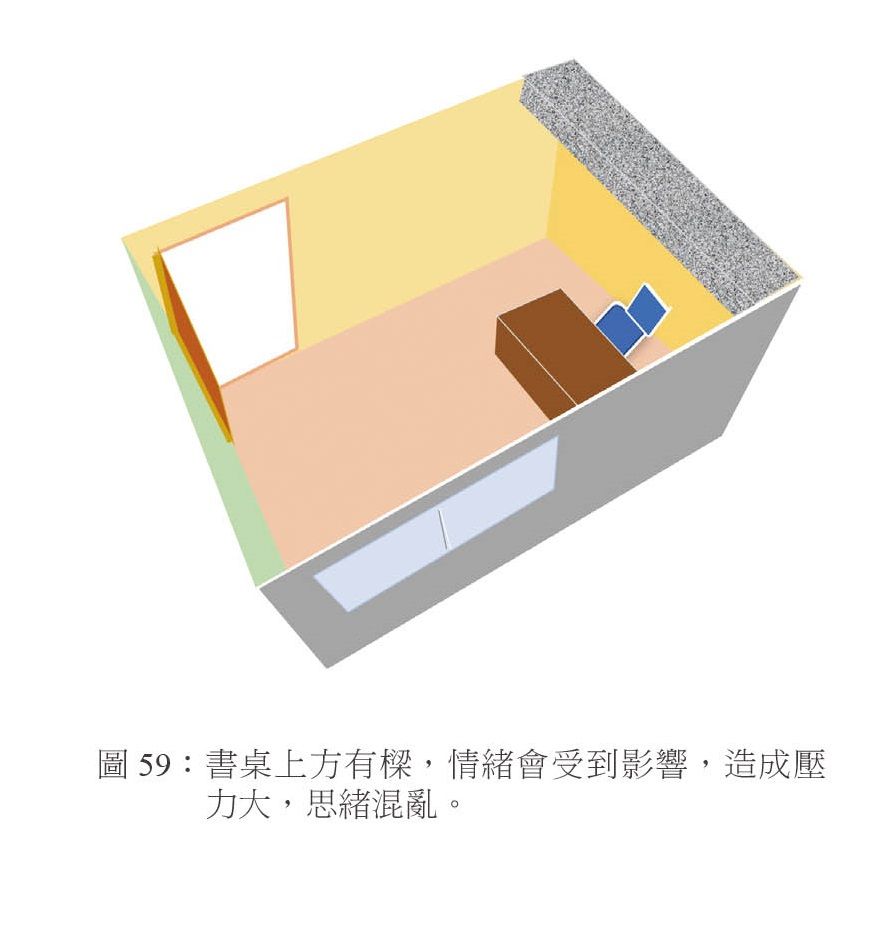 ▲▼《九宮奇門2：六次元改運術》分享家居書房擺設開運法。（圖／春光出版）