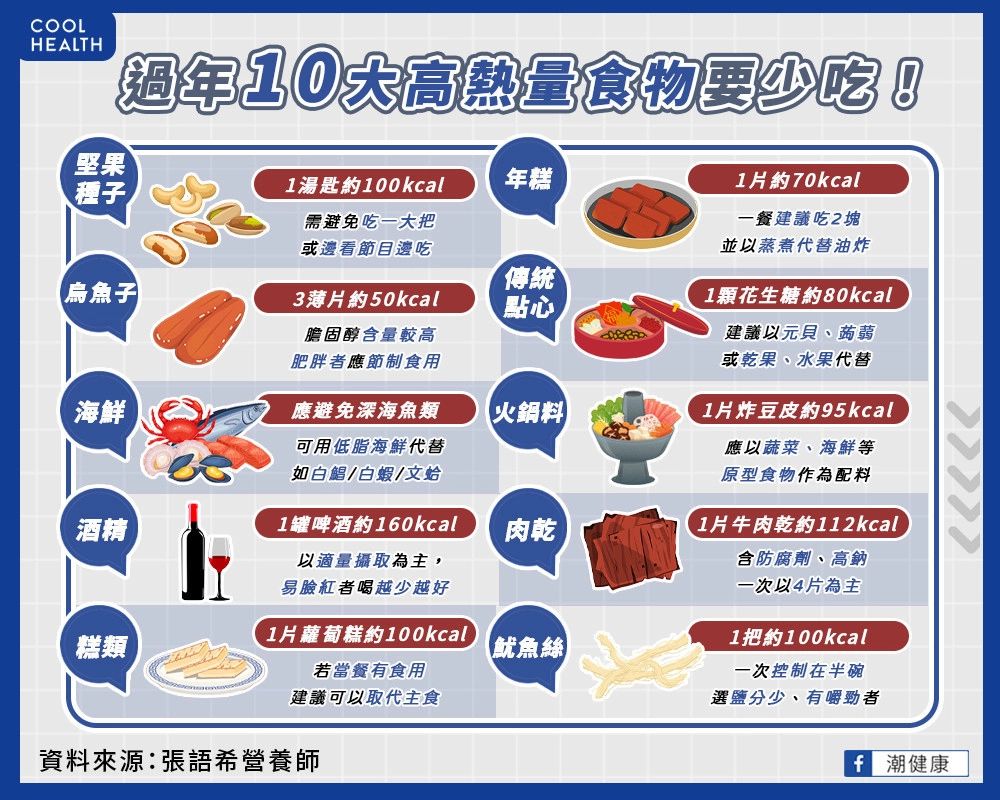 ▲▼過完年不敢看體重計！ 營養師籲避開「10大高熱量食物」：年菜、點心、飲料全中標。（圖／潮健康授權提供）