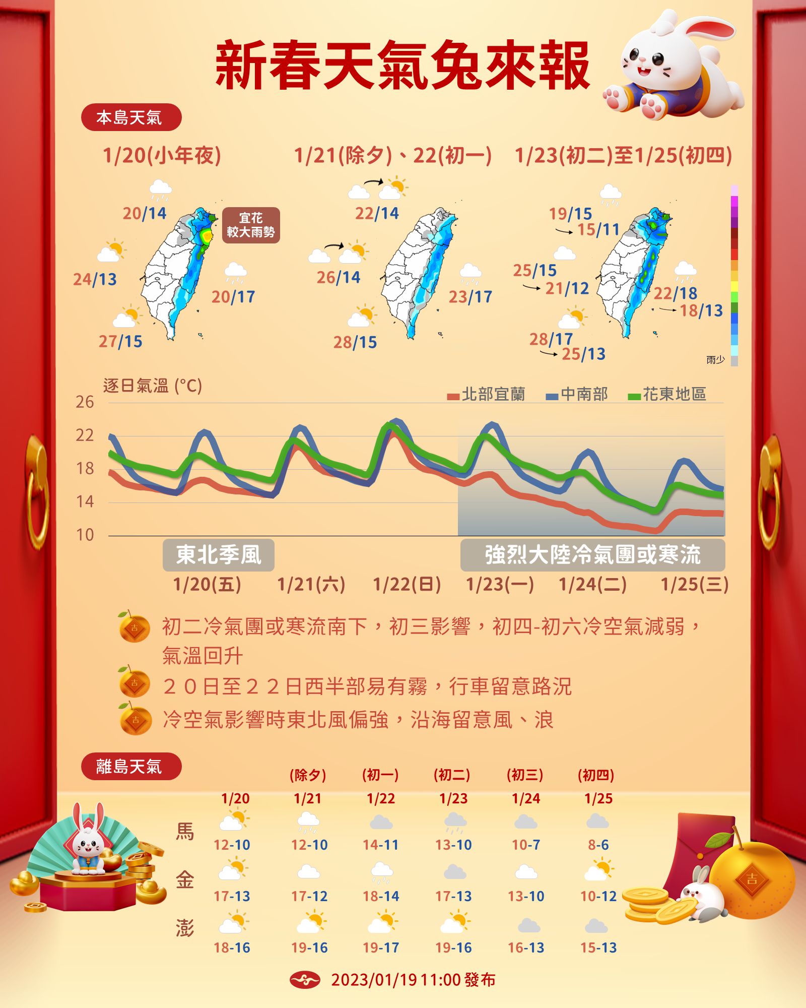 ▲春節連假天氣。（圖／氣象局）