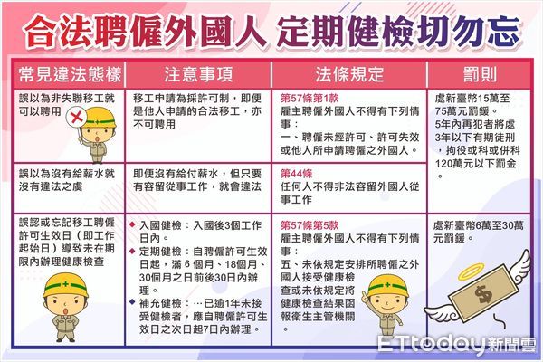 ▲台南市勞工局王局長鑫基表示，要合法聘僱外國人以免觸法。（圖／記者林悅翻攝，下同）