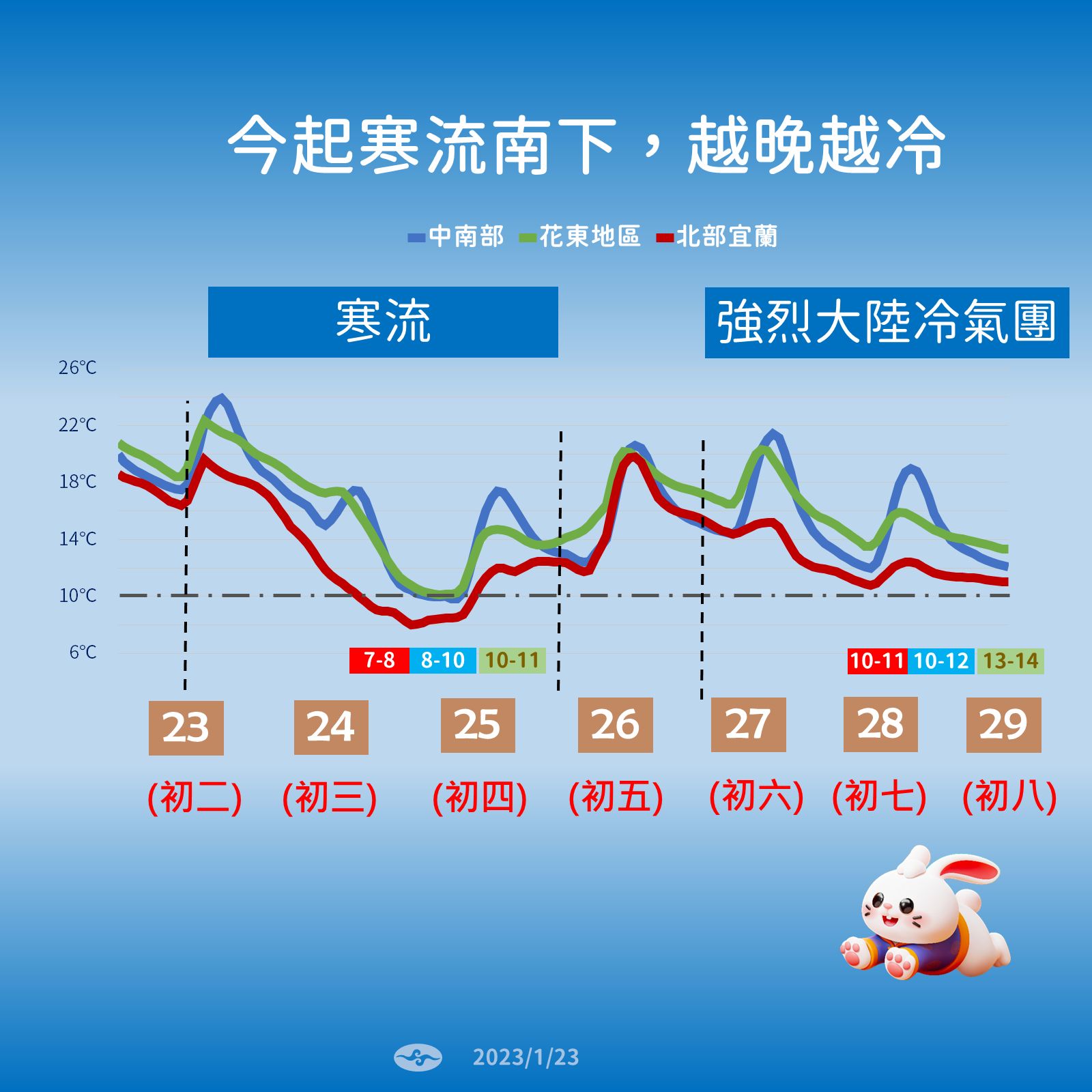 ▲▼氣象局1/23初二天氣預報。（圖／氣象局提供）