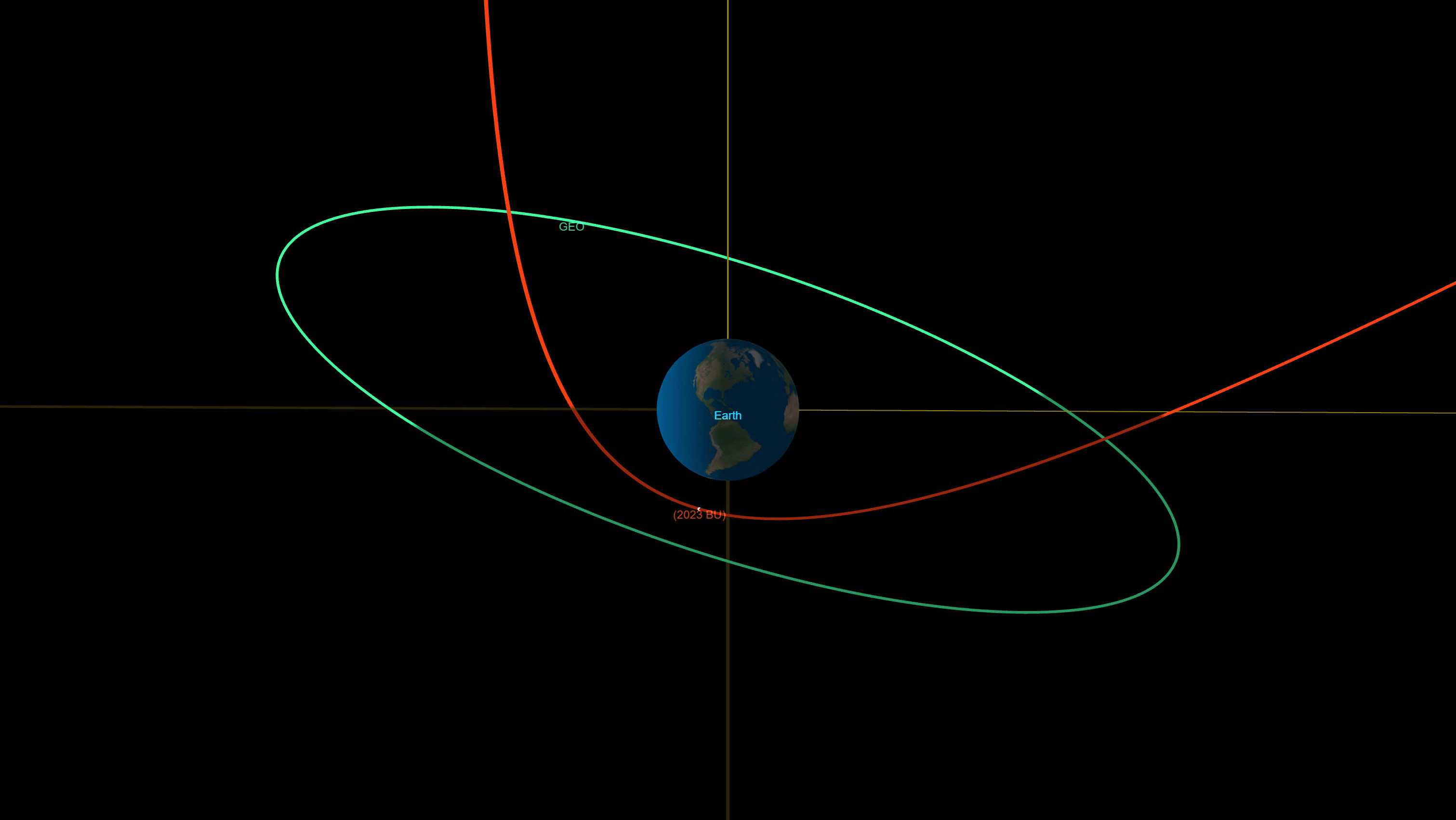 ▲小行星「2023 BU」將以非常接近地表的距離掠過地球。（圖／NASA）