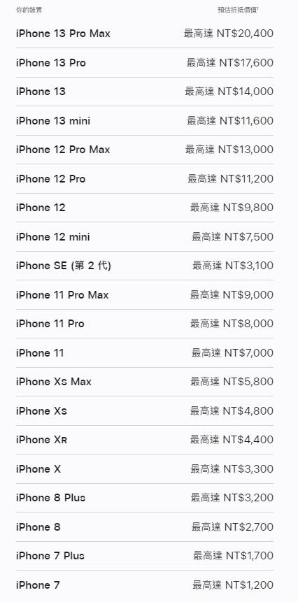 ▲蘋果官方iPhone回收價格。（圖／取自蘋果官網）