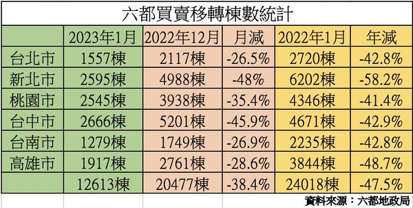 ▲▼             。（表／記者項瀚製）