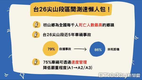 ▲佳冬鄉台1線戰備跑道及車城鄉台26線尖山段「科技執法—區間平均速率自動偵測」設備啟用            。（圖／記者陳崑福翻攝，下同）