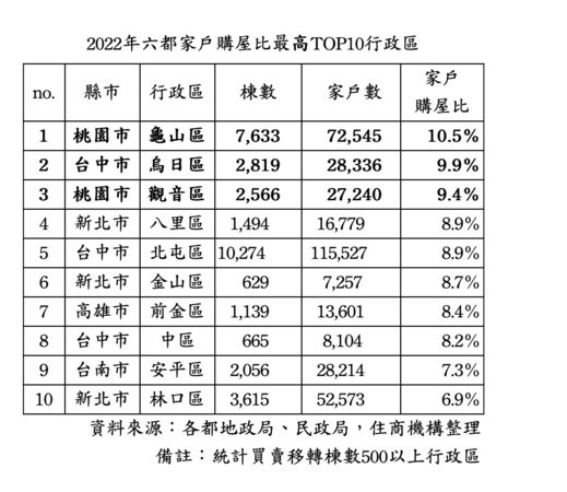 ▲▼             。（圖／住商提供）