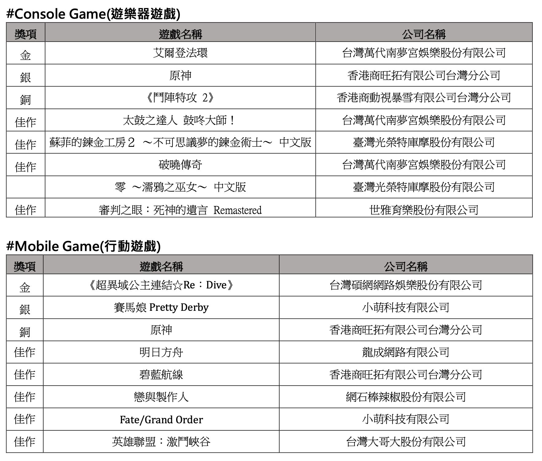 ▲▼台北電玩展,TpGS,TpGS 2023,GAME STAR,遊戲之星。（圖／台北市電腦公會提供）