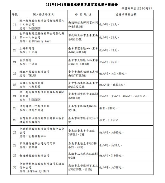 ▲▼             。（圖／記者陳依旻攝）