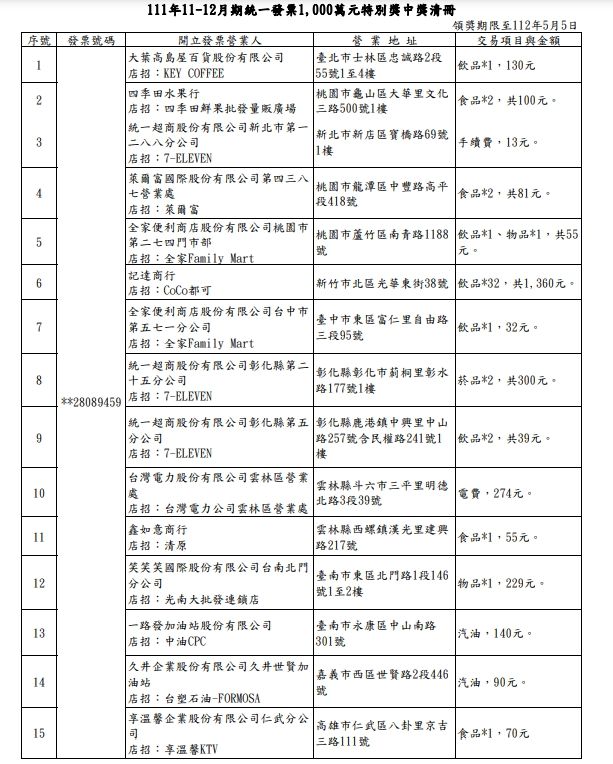 ▲發票清冊。（圖／翻攝自財政部）