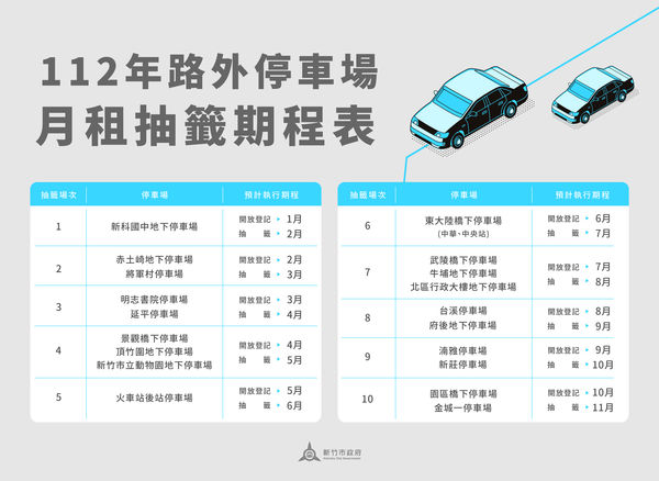 ▲新竹市停車場。（圖／新竹市府提供）