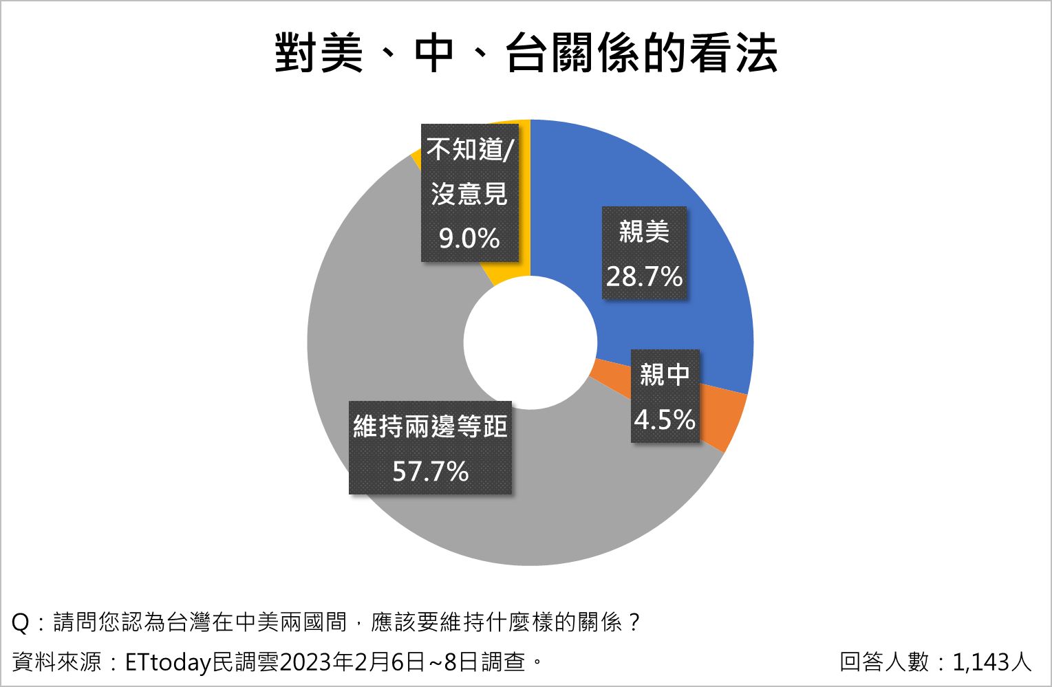 ▲▼2024總統選舉相關議題調查。（圖／ETtoday民調雲）