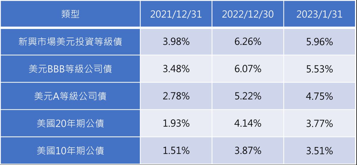 資料來源：復華投信提供