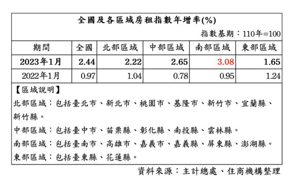 ▲▼             。（圖／住商提供）