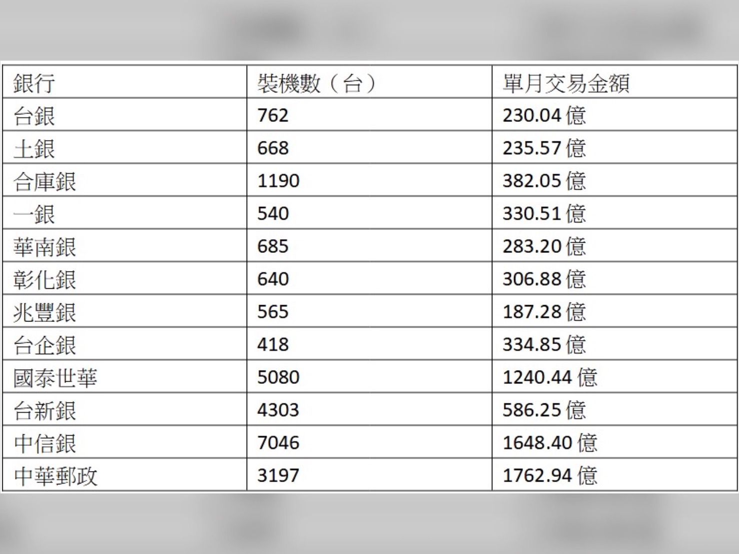 ▲▼             。（圖／記者陳依旻製表）