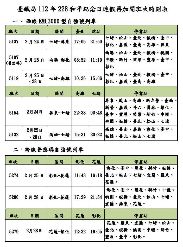 ▲▼台鐵228連假增開第二波加班車。（圖／台鐵）