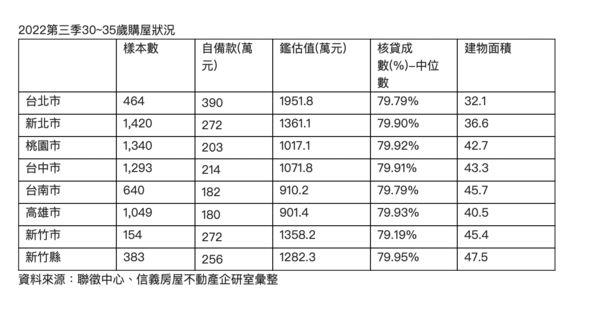 ▲▼             。（圖／信義提供）