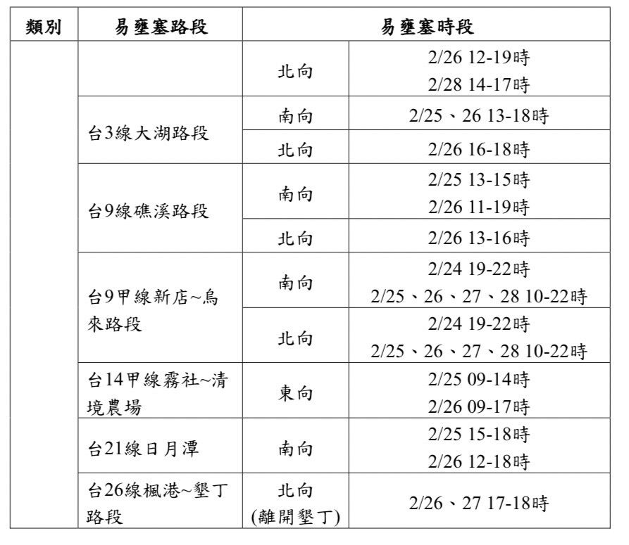 ▲▼228連假24處省道易塞。（圖／公路總局）